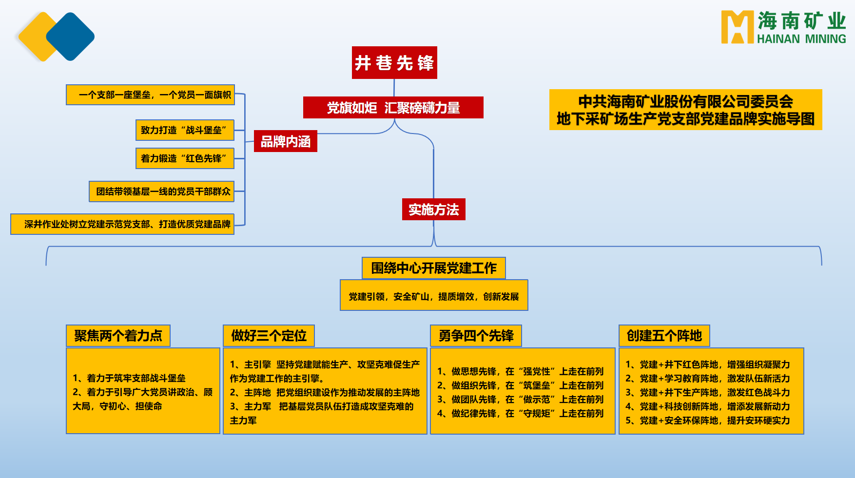 尊龙凯时多个党支部获海南省国资委表扬2.png