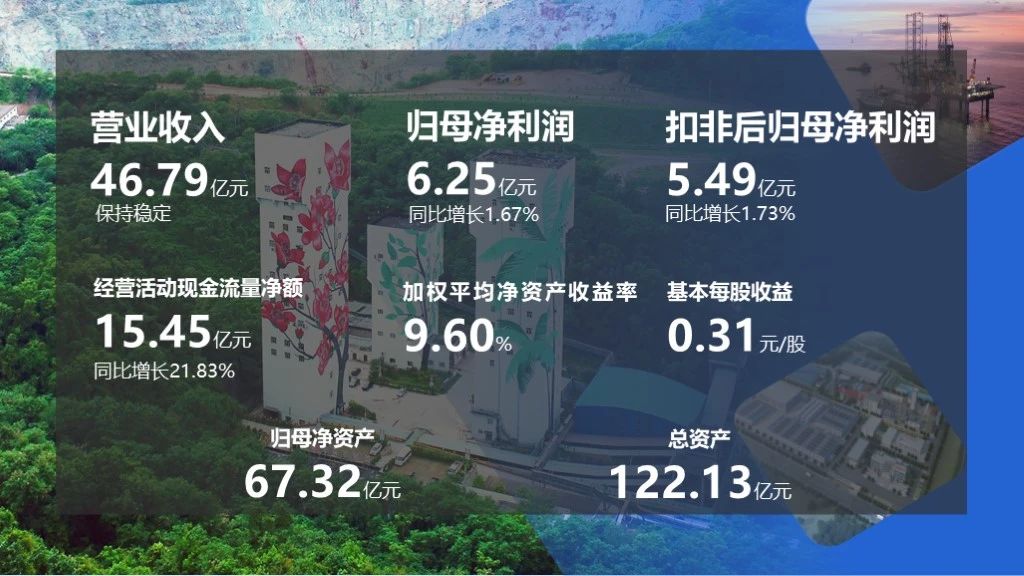 2023年净利润6.25亿元 拟派发明金盈利2亿元1.jpg