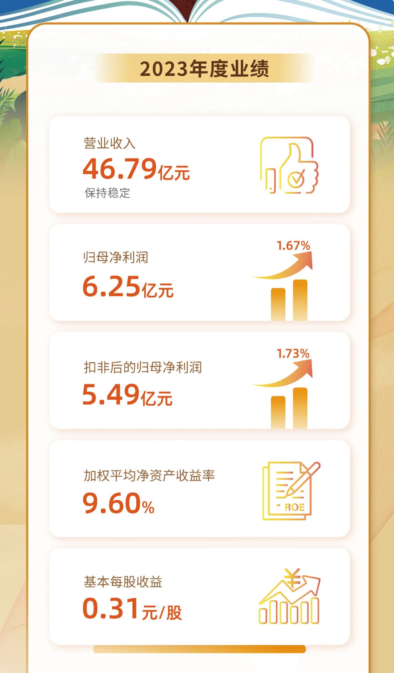 一图看懂尊龙凯时2023年度业绩2.jpg