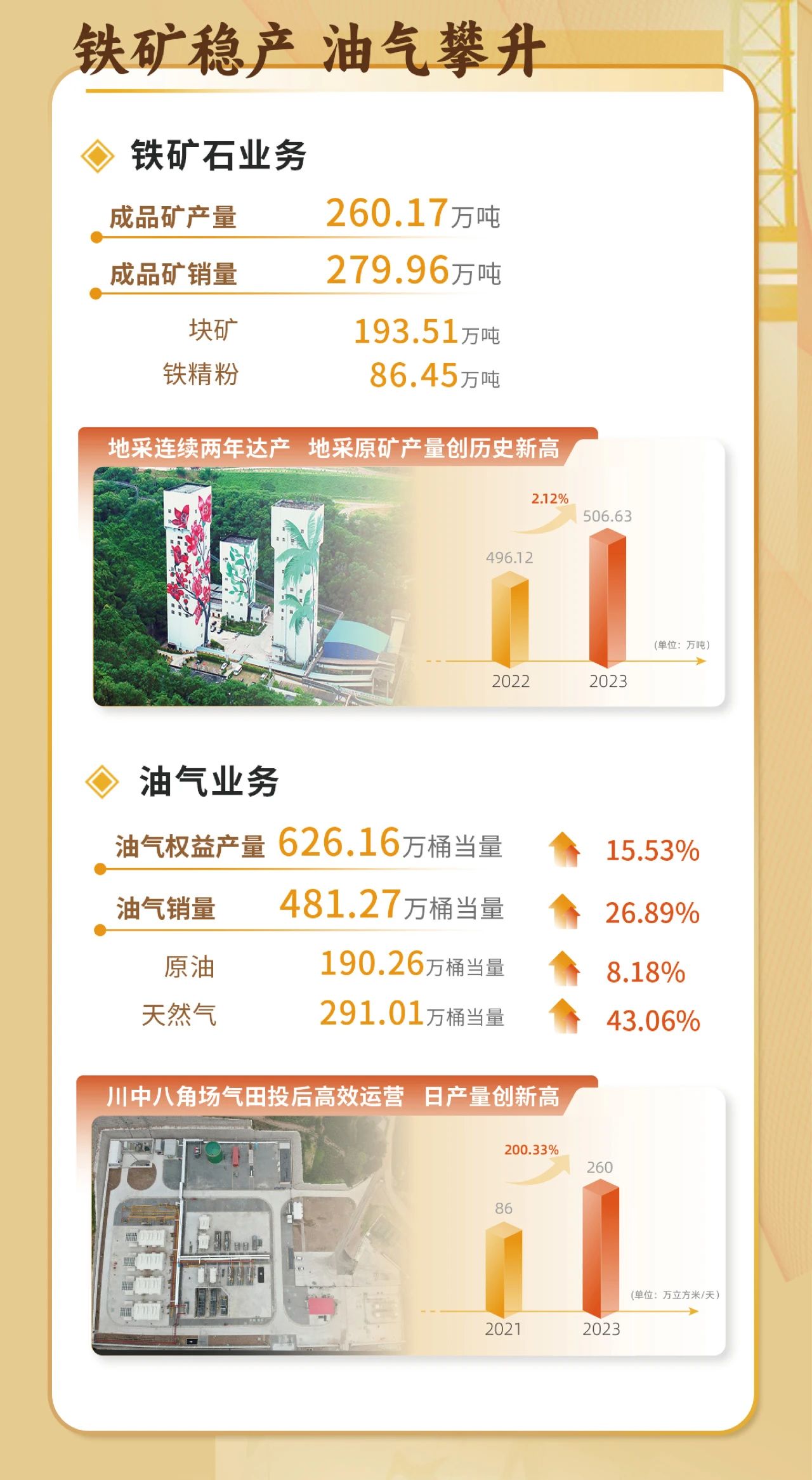 一图看懂尊龙凯时2023年度业绩5.jpg