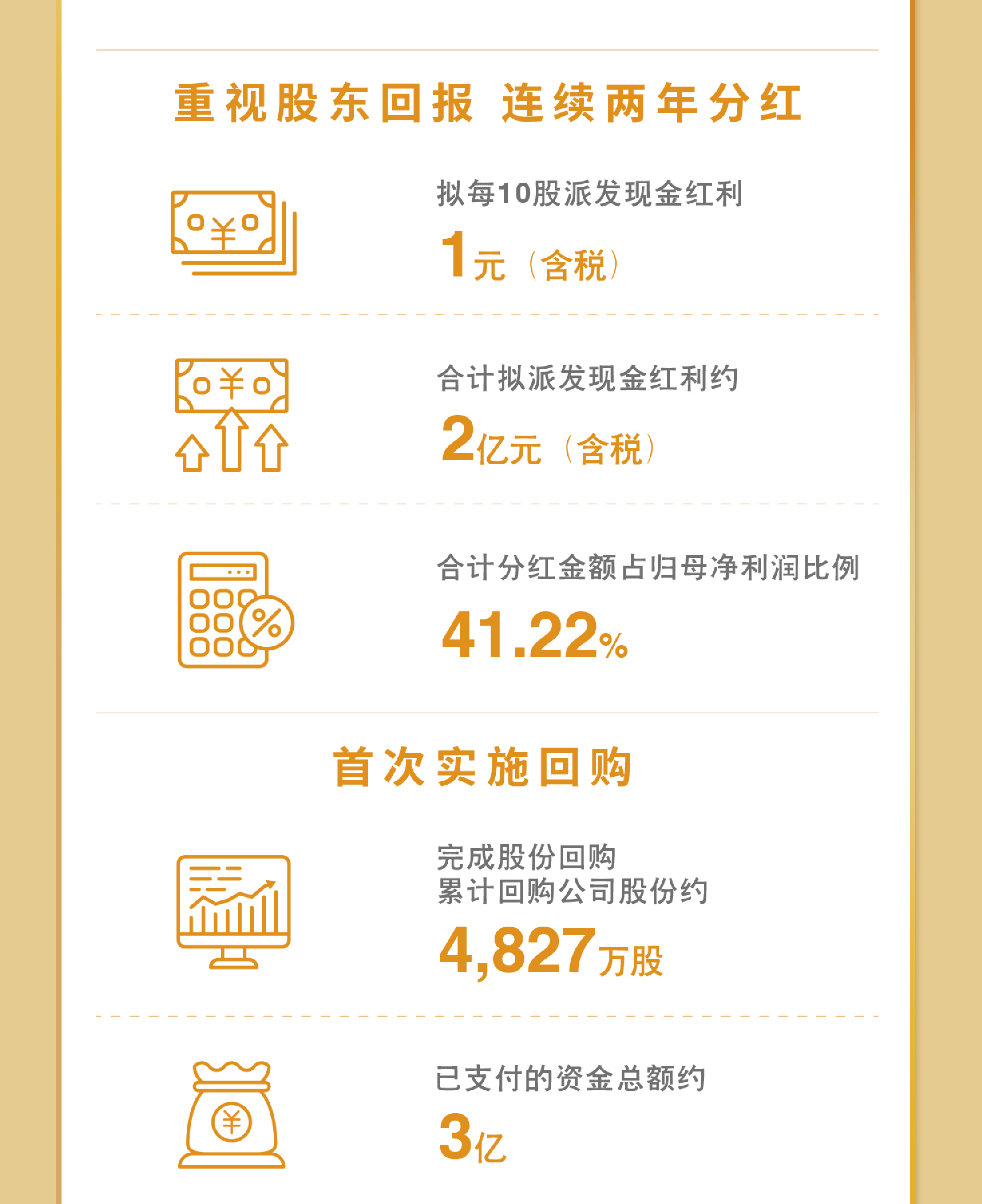 一图看懂尊龙凯时2023年度业绩9.jpg